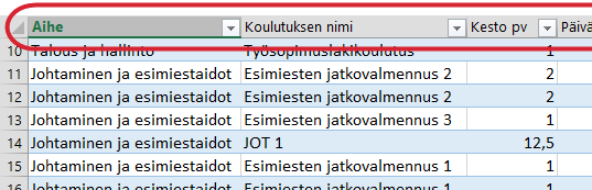 otsikot sarakekirjainten tilalla