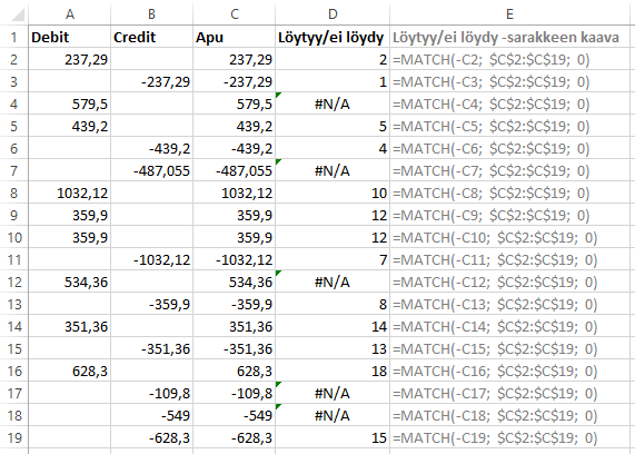 Löytyy ei löydy -kaava
