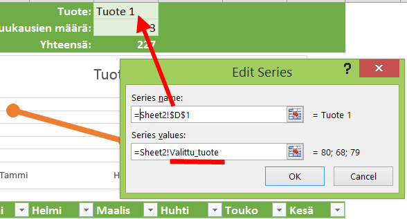 määritä aluenimi kaavion taustalle