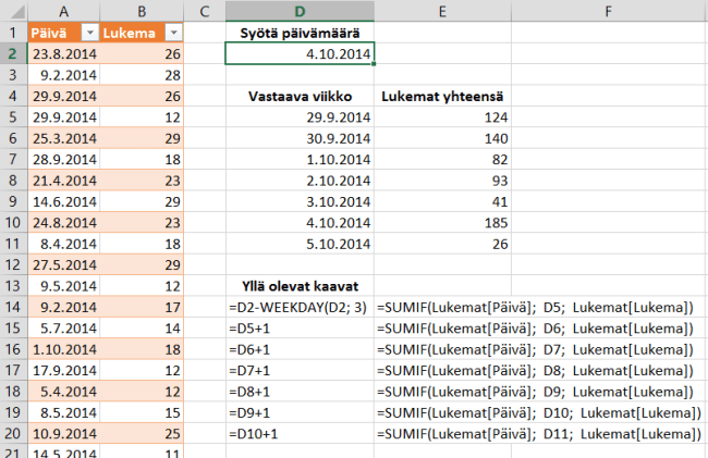 viikon aloituspäivä