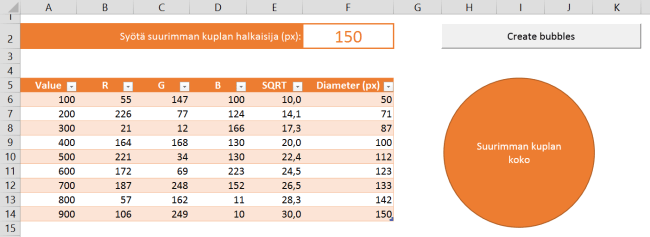 kuplien koot ja värit