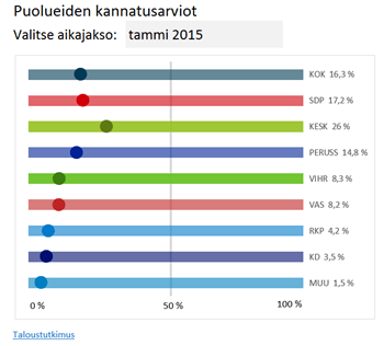 Puolueet pikajuoksuradalla Excelissä