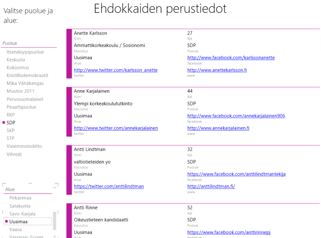 ehdokkaiden perustiedot