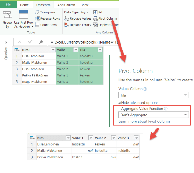 pivot ilman numeerisia arvoja