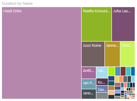 Power BI: Kenen palavereissa&nbsp;istut?