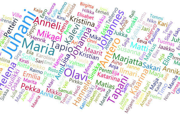 Miten suosittu etu- tai sukunimesi&nbsp;on?