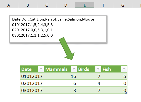 Power Query -taikoja