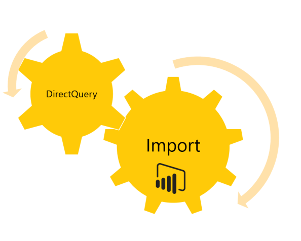 SQL-kannasta dataa Power&nbsp;BI:hin