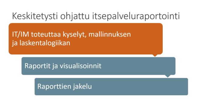 keskitetty itsepalvelu uusi
